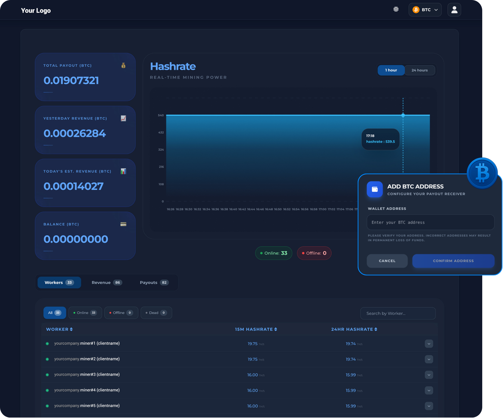 White-label Bitcoin mining dashboard showing real-time hashrate chart, BTC payout statistics, worker list, and a wallet address configuration panel, all branded with a placeholder customer logo